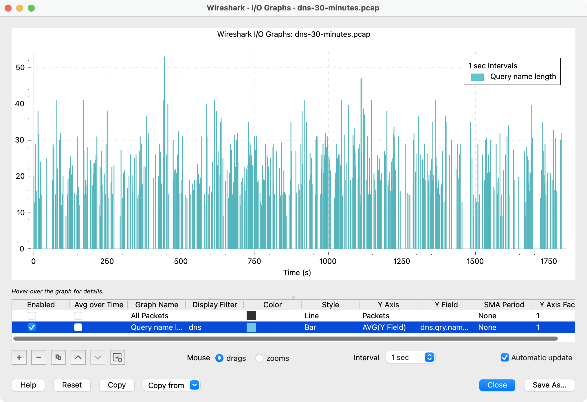 Average DNS query name length