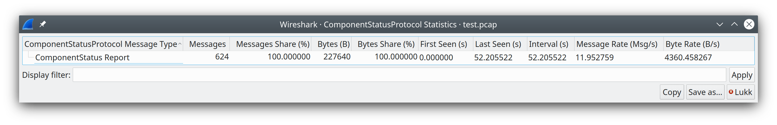 ws csp statistics