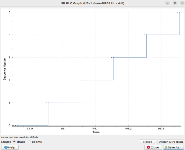 ws rlc graph
